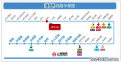 3）完动能力
